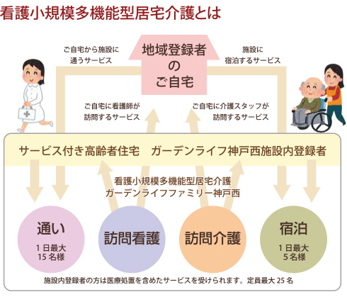 看護小規模多機能型居宅介護とは